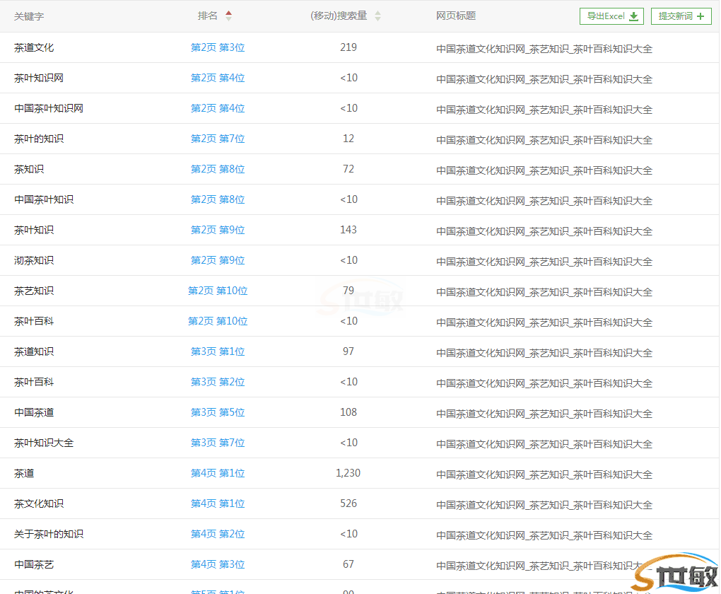 seo教程：做網站(zhàn)優化(huà)排名的一些禁忌