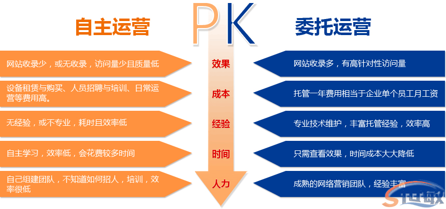 網站(zhàn)托管維護(圖3)